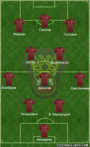 Russia Formation 2016