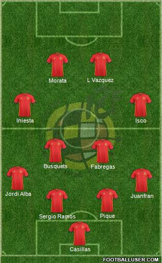 Spain Formation 2016