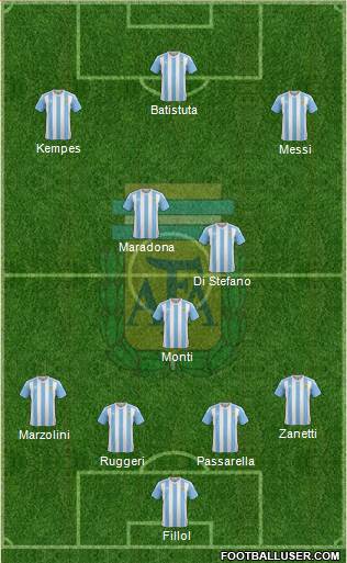Argentina Formation 2016