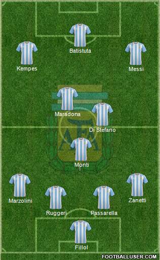 Argentina 4-3-3 football formation