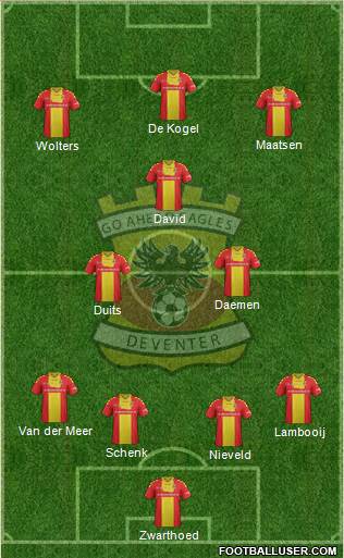 Go Ahead Eagles Formation 2016