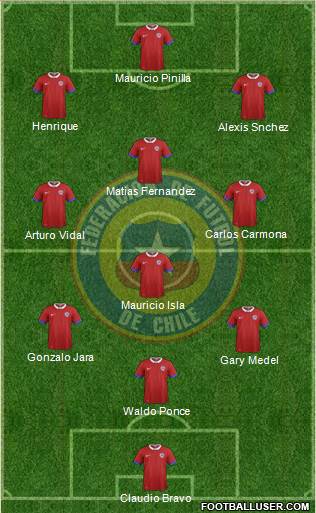 Chile Formation 2016