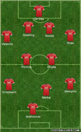 Manchester United Formation 2016