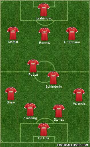 Manchester United Formation 2016