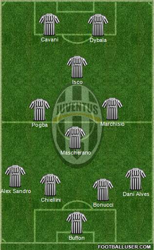 Juventus Formation 2016