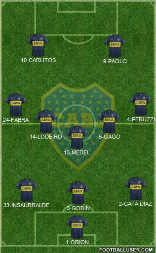 Boca Juniors Formation 2016