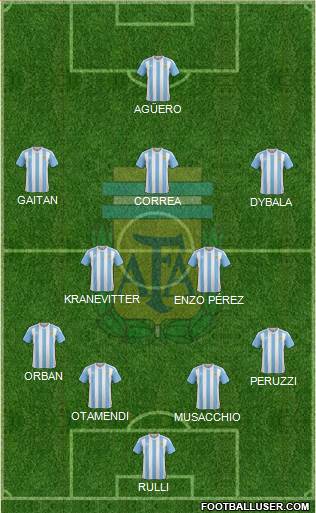 Argentina Formation 2016