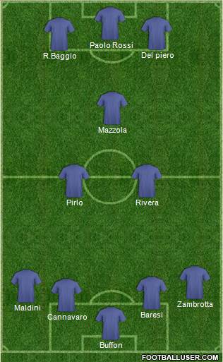 Dream Team Formation 2016