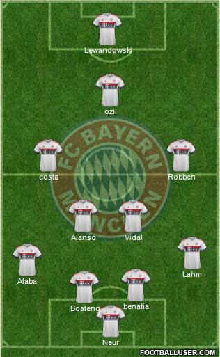 FC Bayern München Formation 2016