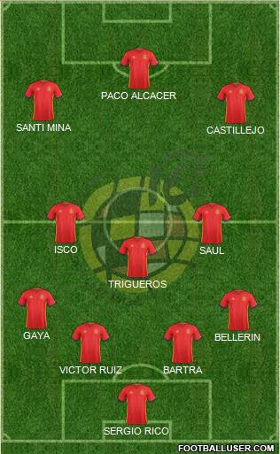 Spain Formation 2016