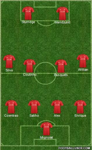 Liverpool Formation 2016