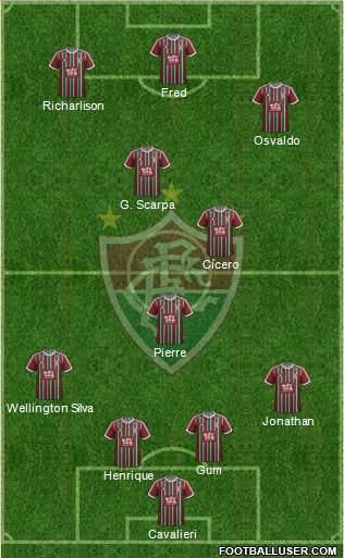Fluminense FC Formation 2016