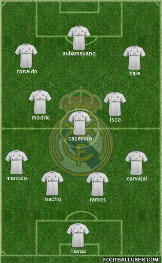 Real Madrid C.F. Formation 2016