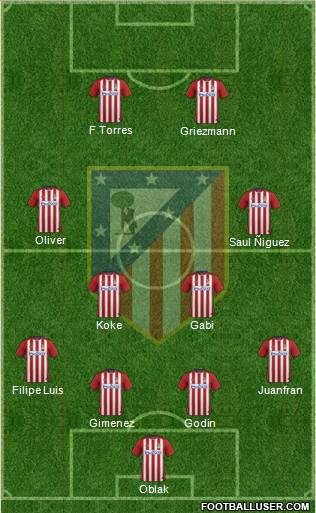 C. Atlético Madrid S.A.D. Formation 2016