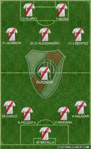River Plate Formation 2016