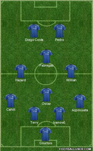 Chelsea Formation 2016