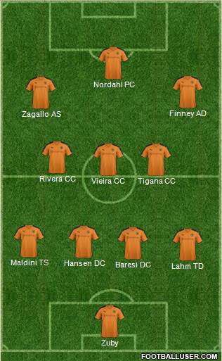 Wolverhampton Wanderers Formation 2016