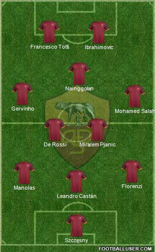 AS Roma Formation 2016
