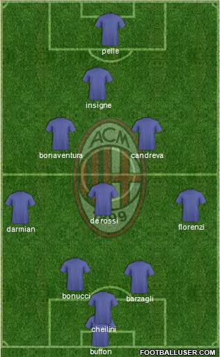 A.C. Milan Formation 2016