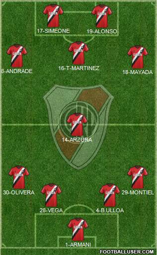 River Plate Formation 2016