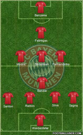FC Bayern München Formation 2016