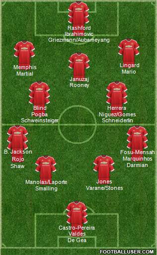 Manchester United Formation 2016