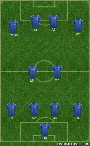 Chelsea Formation 2016