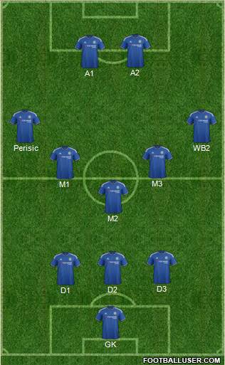 Chelsea Formation 2016