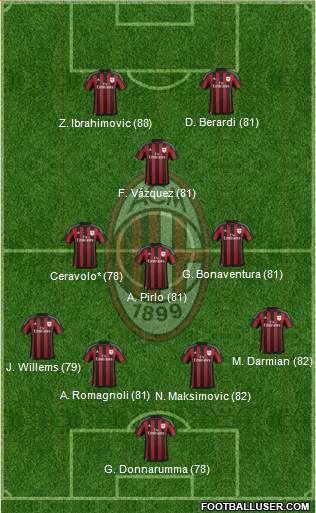 A.C. Milan Formation 2016