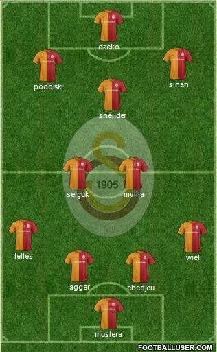 Galatasaray SK Formation 2016