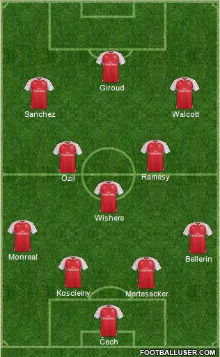 Arsenal Formation 2016