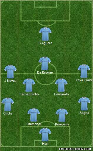 Manchester City Formation 2016