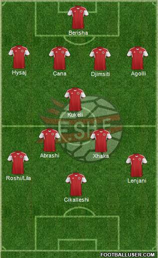 Albania Formation 2016