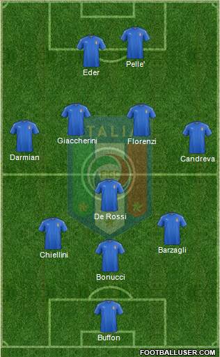 Italy Formation 2016