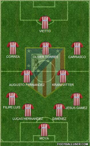 C. Atlético Madrid S.A.D. Formation 2016