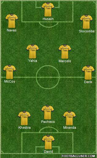 Scunthorpe United Formation 2016