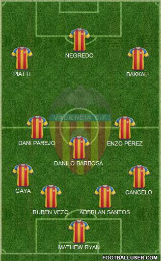 Valencia C.F., S.A.D. Formation 2016