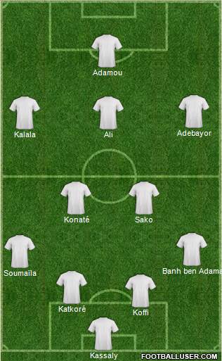 Dream Team Formation 2016