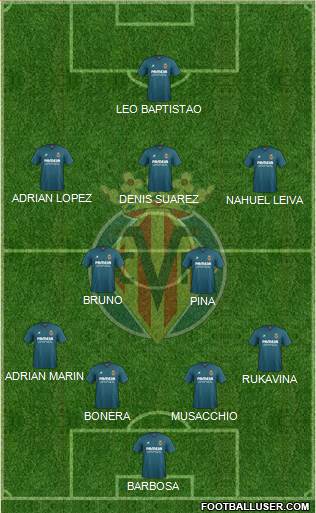 Villarreal C.F., S.A.D. Formation 2016