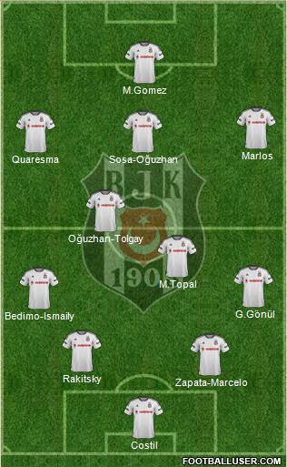 Besiktas JK Formation 2016
