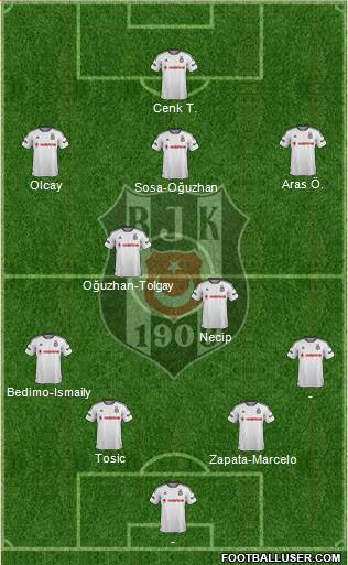 Besiktas JK Formation 2016