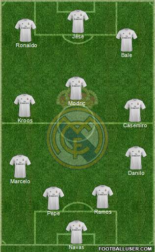 Real Madrid C.F. Formation 2016