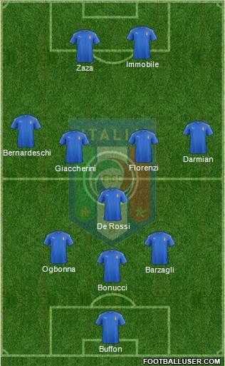 Italy Formation 2016