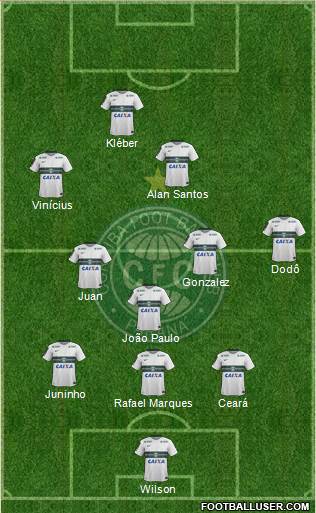 Coritiba FC Formation 2016