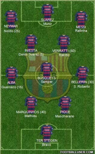 F.C. Barcelona Formation 2016