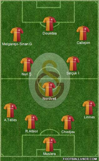 Galatasaray SK Formation 2016