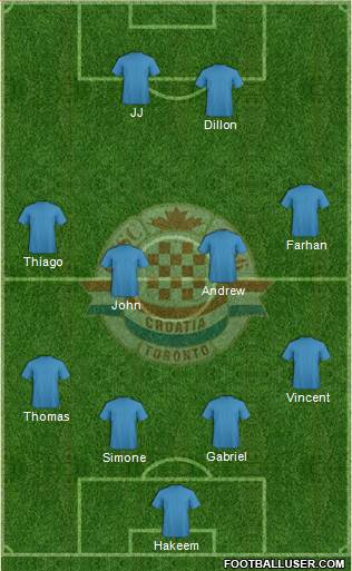 Toronto Croatia Formation 2016