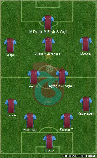 Trabzonspor Formation 2016