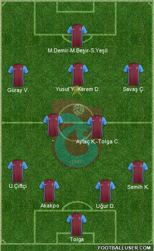 Trabzonspor Formation 2016