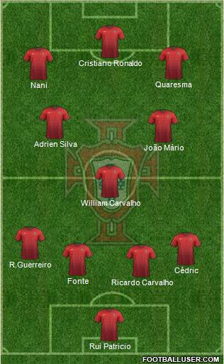 Portugal Formation 2016